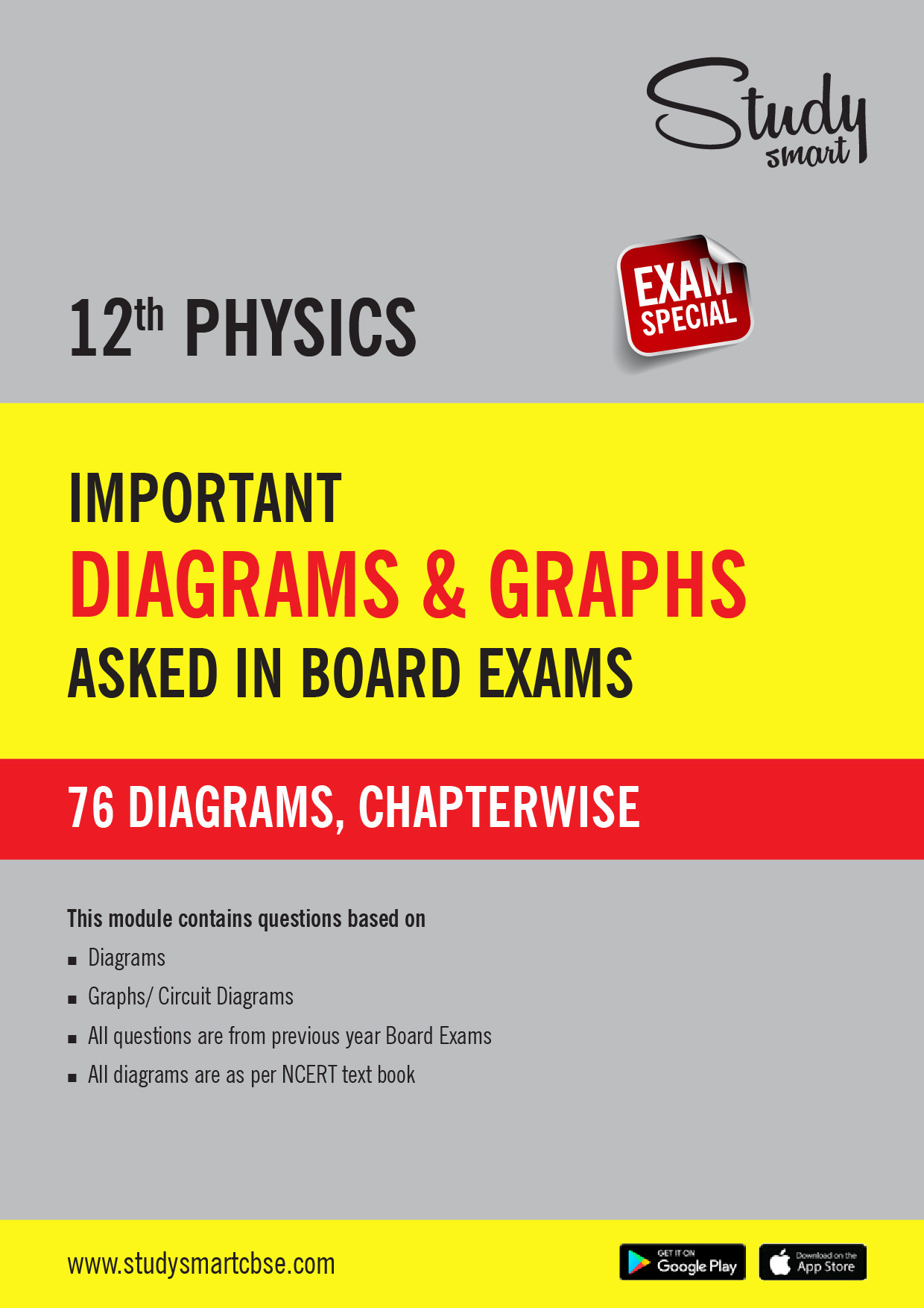 CBSE Important Diagrams & Graphs Asked in Board Exams Class 12th Physics preview page 1